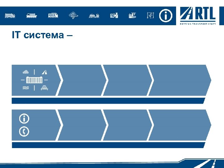 IT система – 