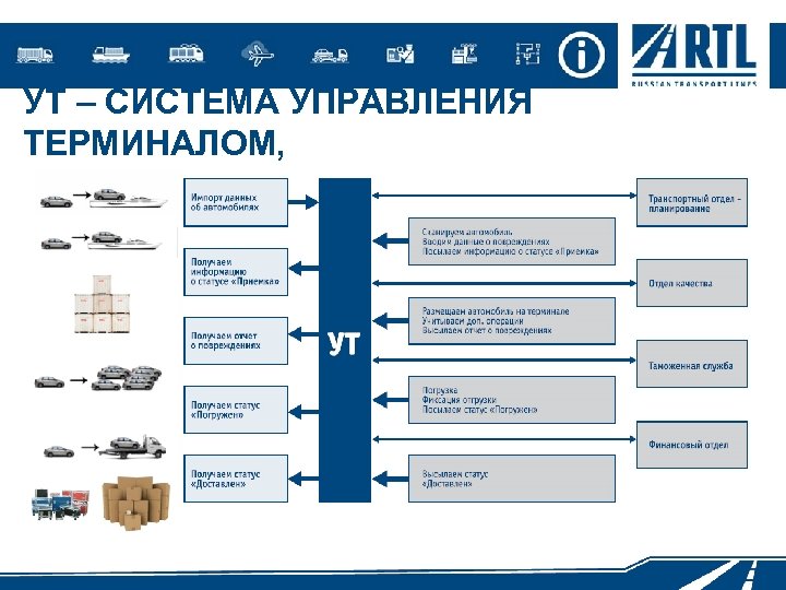 УТ – СИСТЕМА УПРАВЛЕНИЯ ТЕРМИНАЛОМ, 