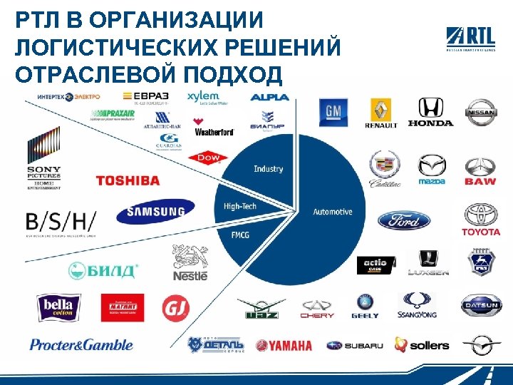 РТЛ В ОРГАНИЗАЦИИ ЛОГИСТИЧЕСКИХ РЕШЕНИЙ ОТРАСЛЕВОЙ ПОДХОД 