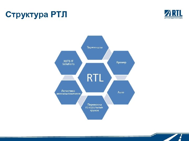 Структура РТЛ 