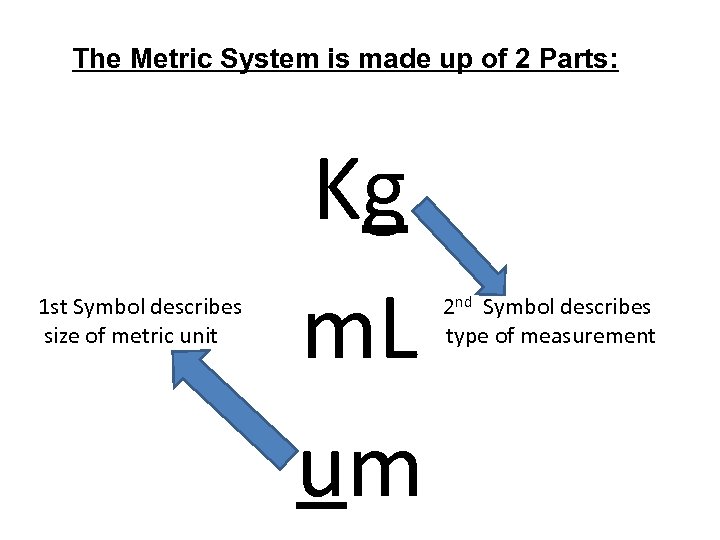 The Metric System is made up of 2 Parts: 1 st Symbol describes size