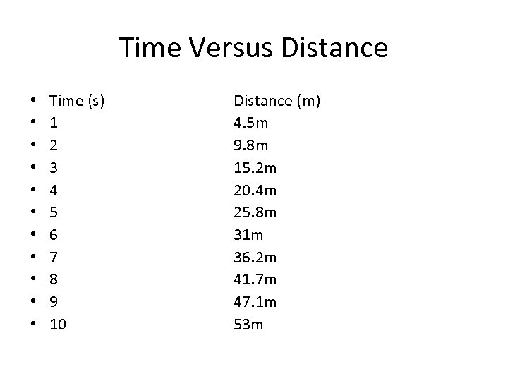 Time Versus Distance • • • Time (s) 1 2 3 4 5 6