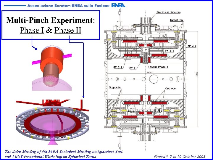 Multi-Pinch Experiment: Phase I & Phase II The Joint Meeting of 4 th IAEA