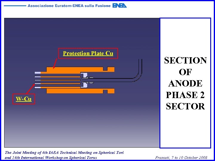 Protection Plate Cu W-Cu The Joint Meeting of 4 th IAEA Technical Meeting on
