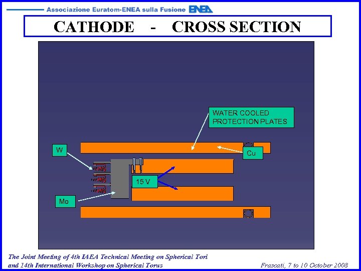 CATHODE - CROSS SECTION WATER COOLED PROTECTION PLATES W Cu 15 V Mo The