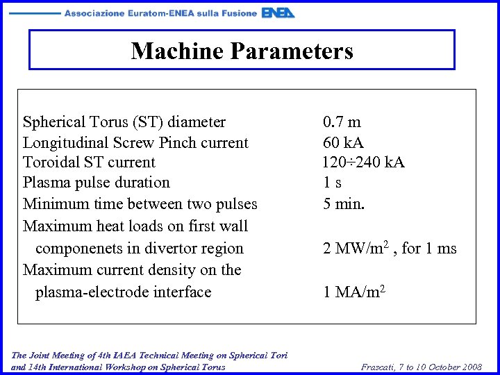 Machine Parameters Spherical Torus (ST) diameter Longitudinal Screw Pinch current Toroidal ST current Plasma
