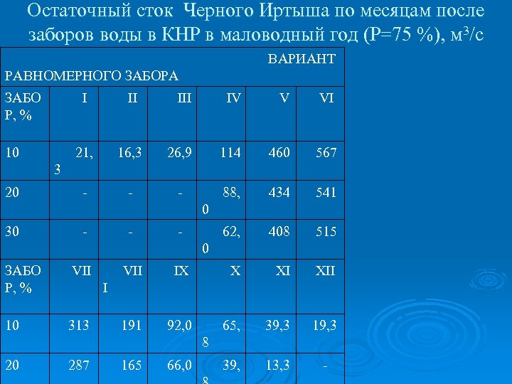 План характеристики реки иртыш