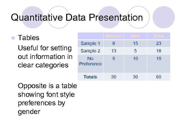 Quantitative Data Presentation l Opposite is a table showing font style preferences by gender