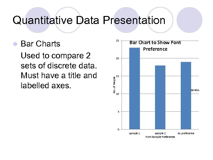 Quantitative Data Presentation Bar Charts Used to compare 2 sets of discrete data. Must