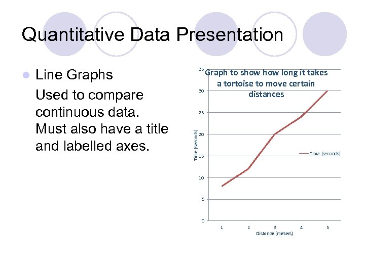 Quantitative Data Presentation Line Graphs Used to compare continuous data. Must also have a