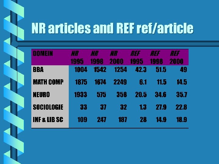 NR articles and REF ref/article 