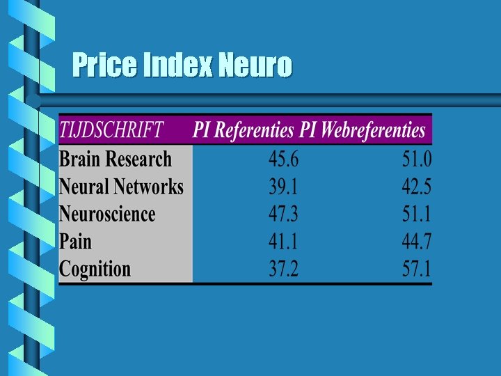 Price Index Neuro 