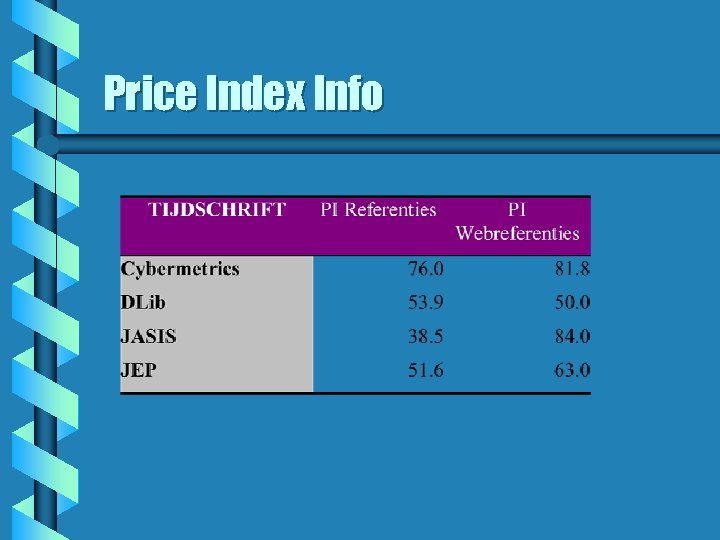 Price Index Info 