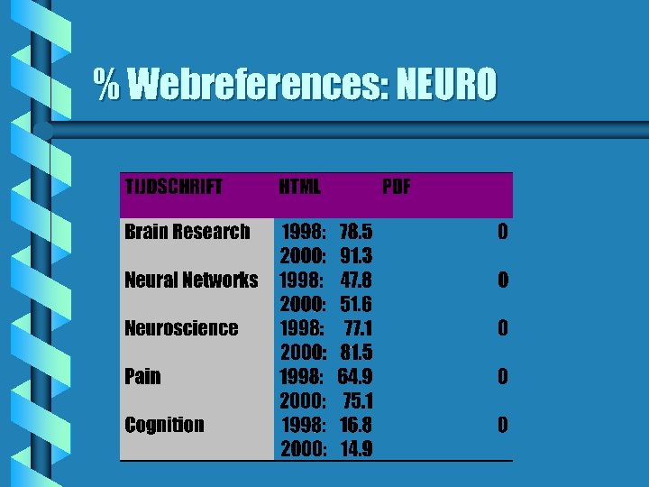 % Webreferences: NEURO 