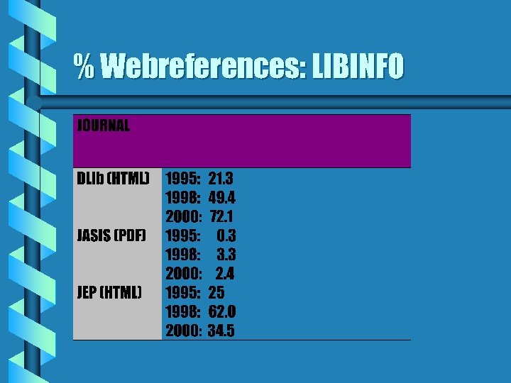 % Webreferences: LIBINFO 