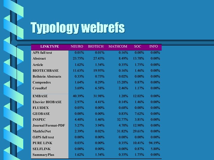 Typology webrefs 