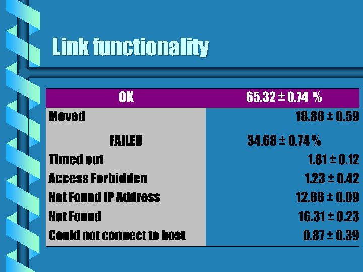 Link functionality 