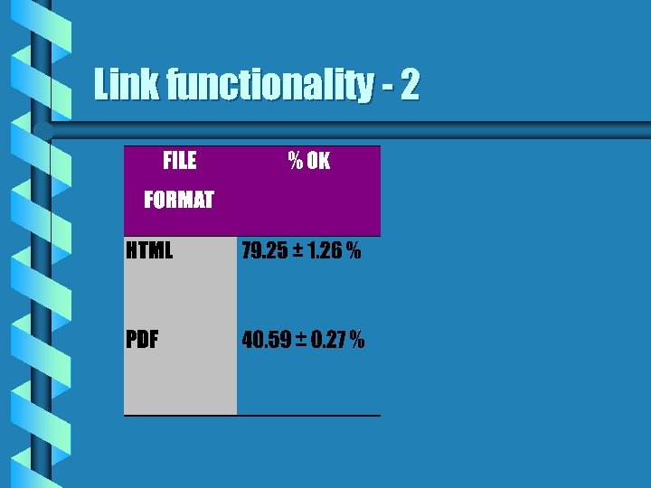 Link functionality - 2 