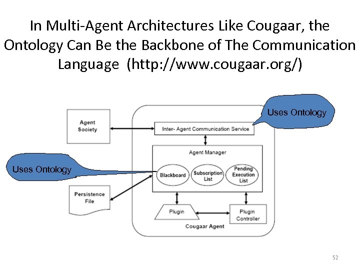 In Multi-Agent Architectures Like Cougaar, the Ontology Can Be the Backbone of The Communication