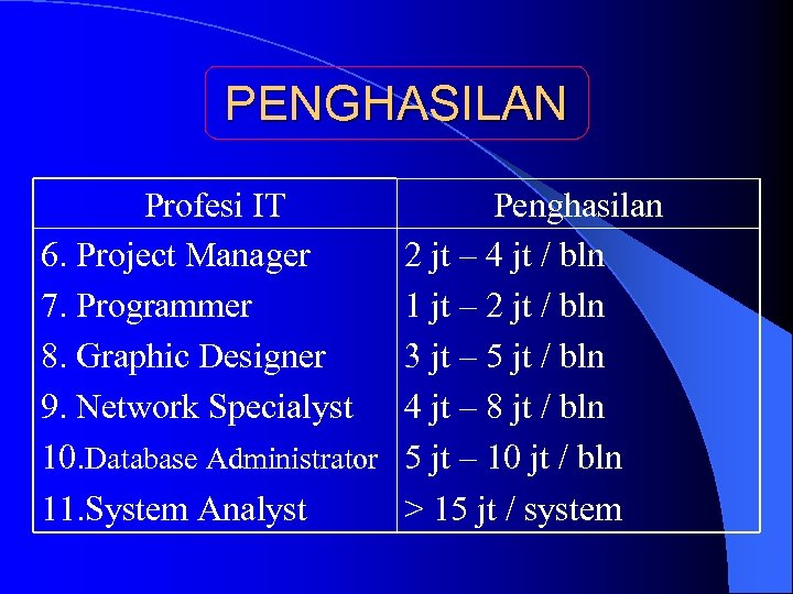 PENGHASILAN Profesi IT 6. Project Manager 7. Programmer 8. Graphic Designer 9. Network Specialyst