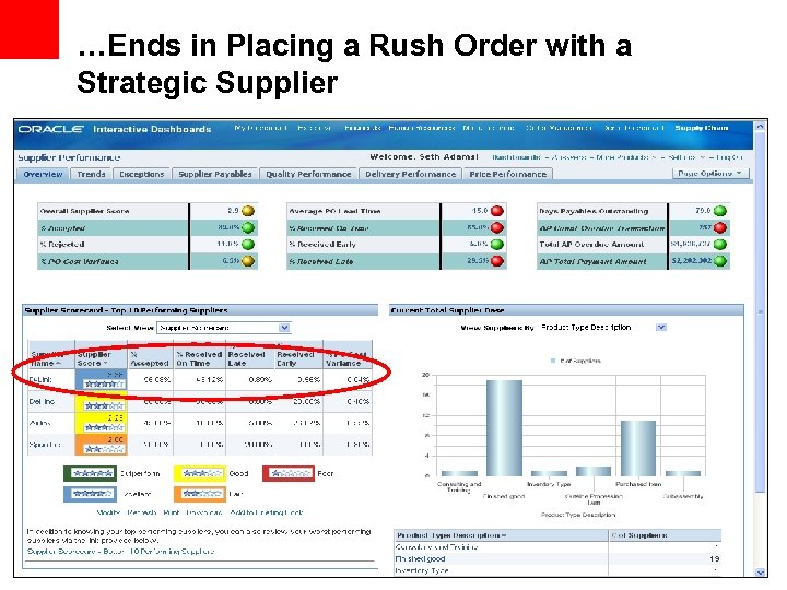 …Ends in Placing a Rush Order with a Strategic Supplier 