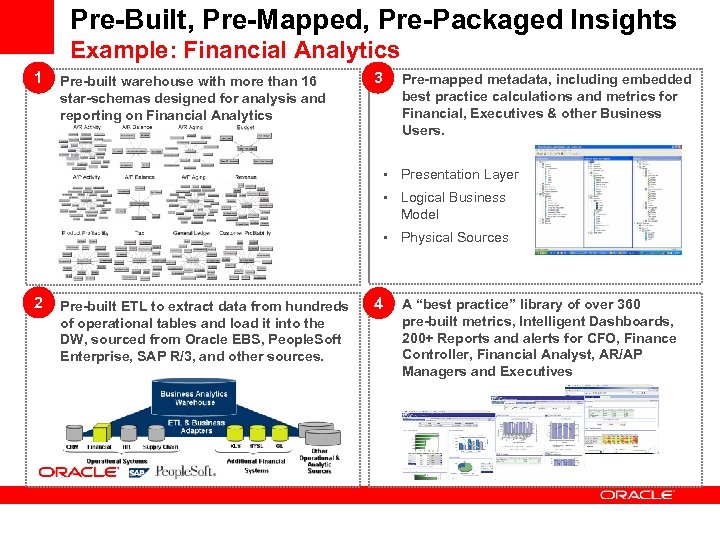 Pre-Built, Pre-Mapped, Pre-Packaged Insights Example: Financial Analytics 1 Pre-built warehouse with more than 16