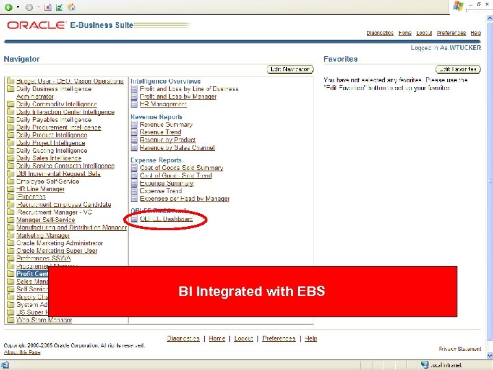 BI Integrated with EBS 