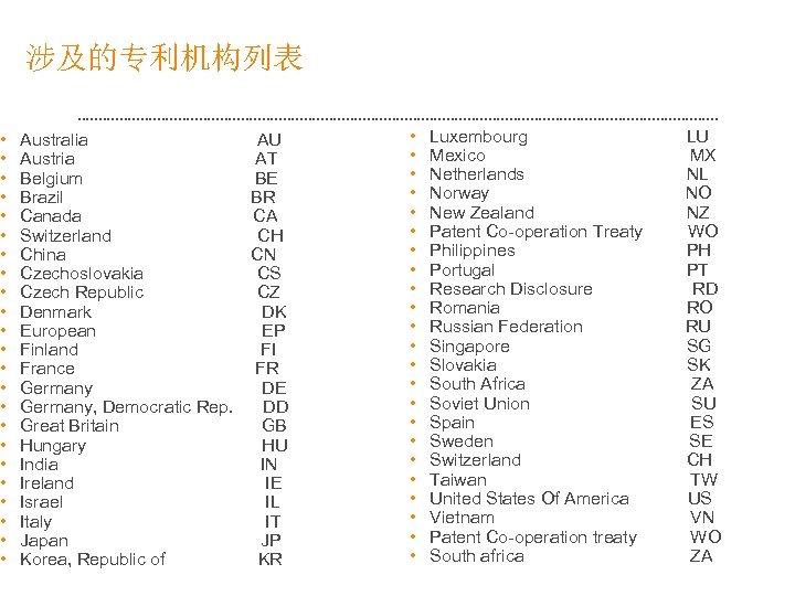  • • • • • • 涉及的专利机构列表 Australia AU Austria AT Belgium BE