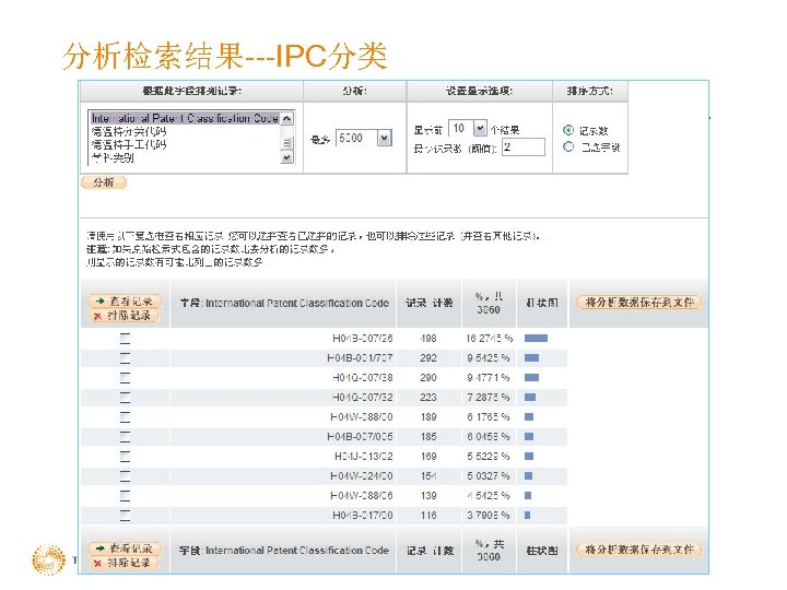 分析检索结果---IPC分类 