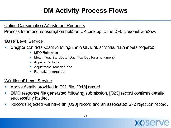 DM Activity Process Flows Online Consumption Adjustment Requests Process to amend consumption held on