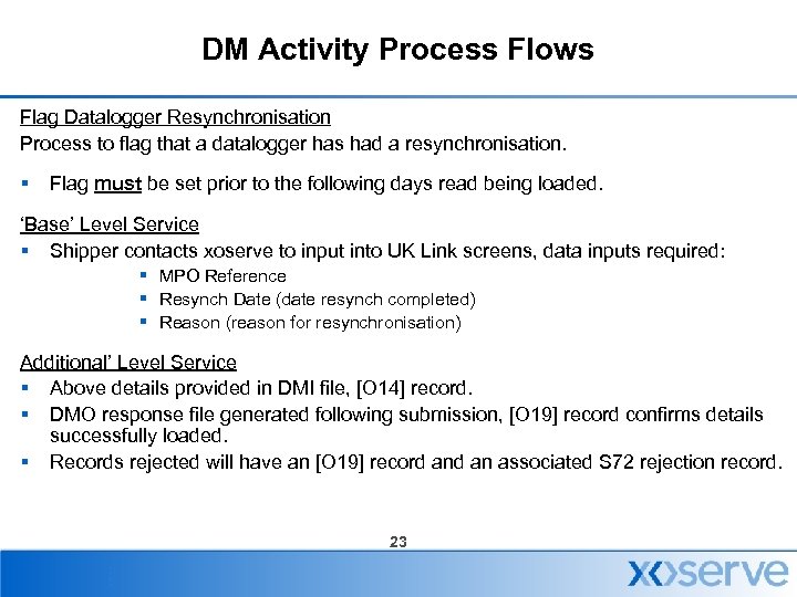 DM Activity Process Flows Flag Datalogger Resynchronisation Process to flag that a datalogger has