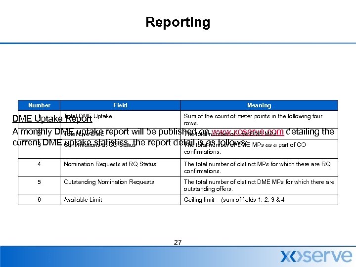 Reporting Number Field Meaning 1 Total DME Uptake Sum of the count of meter