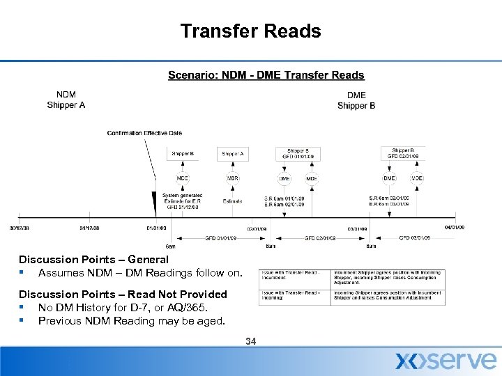 Transfer Reads Discussion Points – General § Assumes NDM – DM Readings follow on.