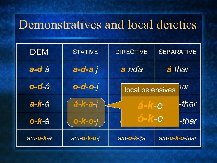 Unusual Features In Soka Romani Associative And Ostensives