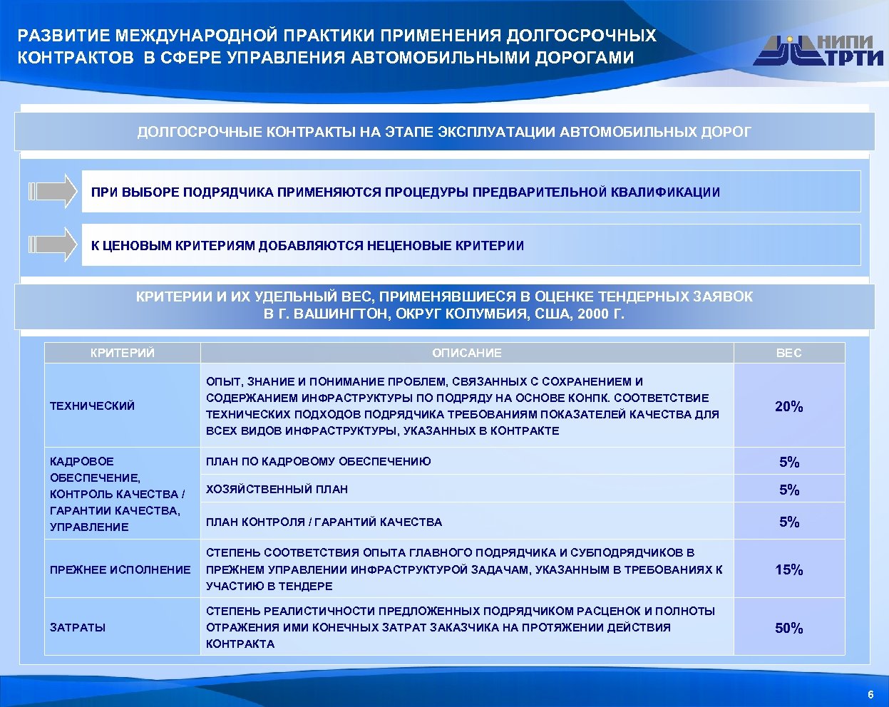 РАЗВИТИЕ МЕЖДУНАРОДНОЙ ПРАКТИКИ ПРИМЕНЕНИЯ ДОЛГОСРОЧНЫХ КОНТРАКТОВ В СФЕРЕ УПРАВЛЕНИЯ АВТОМОБИЛЬНЫМИ ДОРОГАМИ ДОЛГОСРОЧНЫЕ КОНТРАКТЫ НА