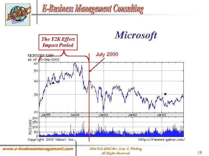 The Y 2 K Effect Impact Period Microsoft July 2000 www. e-businessmanagement. com 2004