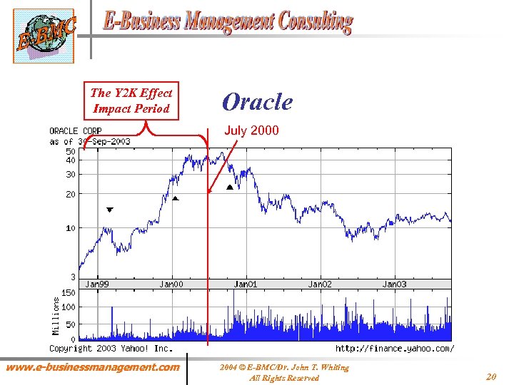 The Y 2 K Effect Impact Period Oracle July 2000 www. e-businessmanagement. com 2004