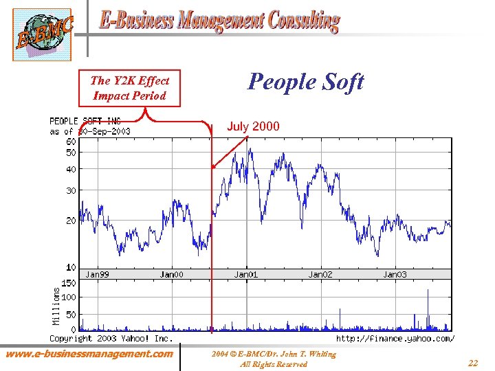 The Y 2 K Effect Impact Period People Soft July 2000 www. e-businessmanagement. com