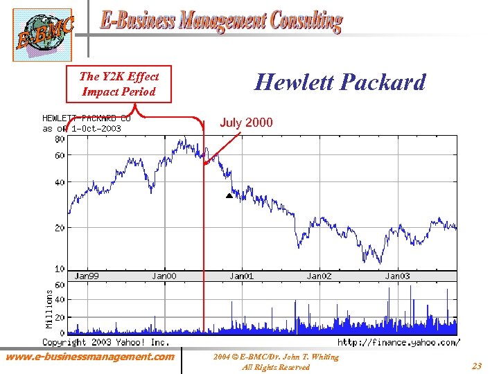 The Y 2 K Effect Impact Period Hewlett Packard July 2000 www. e-businessmanagement. com