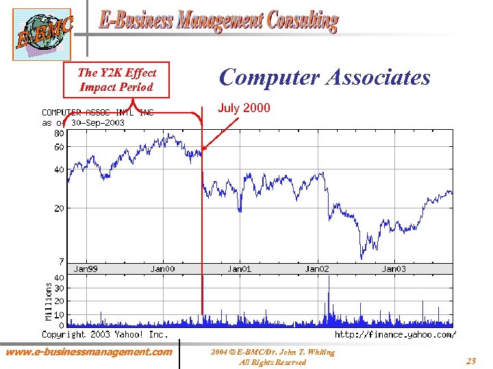 The Y 2 K Effect Impact Period Computer Associates July 2000 www. e-businessmanagement. com