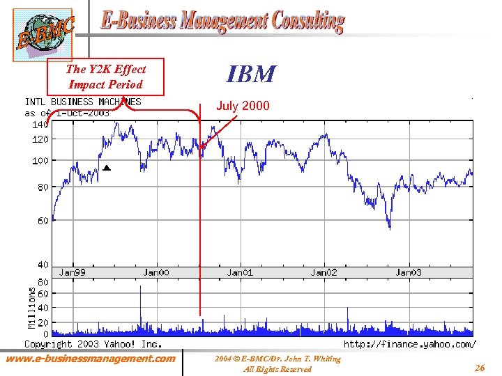 The Y 2 K Effect Impact Period IBM July 2000 www. e-businessmanagement. com 2004