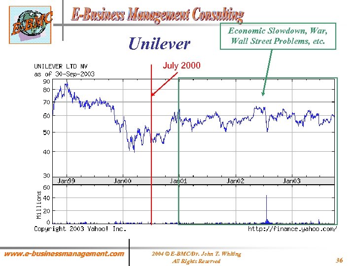 Unilever Economic Slowdown, War, Wall Street Problems, etc. July 2000 www. e-businessmanagement. com 2004
