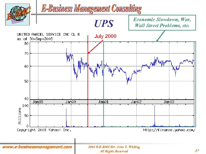 UPS Economic Slowdown, War, Wall Street Problems, etc. July 2000 www. e-businessmanagement. com 2004
