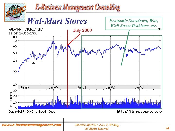 Wal-Mart Stores July 2000 www. e-businessmanagement. com Economic Slowdown, War, Wall Street Problems, etc.
