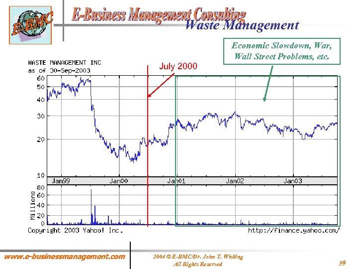 Waste Management Economic Slowdown, War, Wall Street Problems, etc. July 2000 www. e-businessmanagement. com