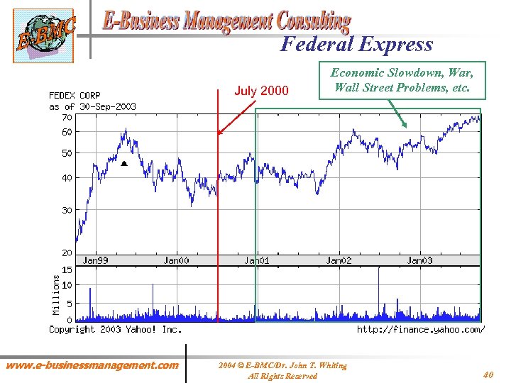 Federal Express July 2000 www. e-businessmanagement. com Economic Slowdown, War, Wall Street Problems, etc.