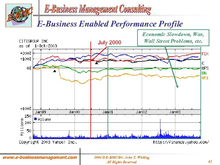 E-Business Enabled Performance Profile July 2000 www. e-businessmanagement. com Economic Slowdown, War, Wall Street
