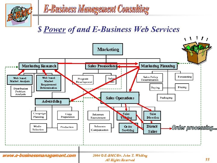 $ Power of and E-Business Web Services Marketing Research Web based Market Analysis Sales