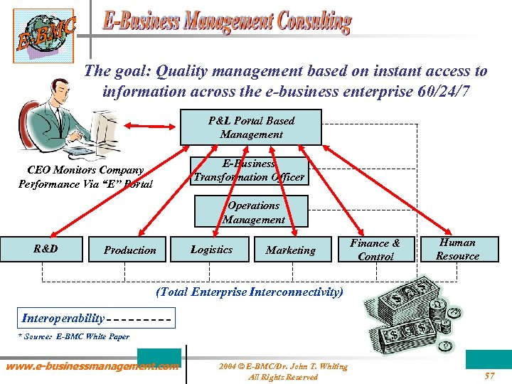 The goal: Quality management based on instant access to information across the e-business enterprise