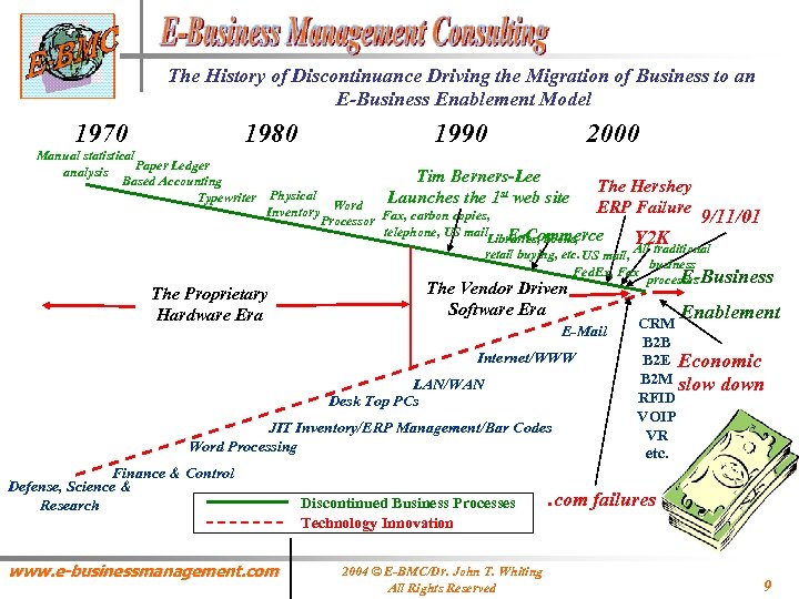 The History of Discontinuance Driving the Migration of Business to an E-Business Enablement Model